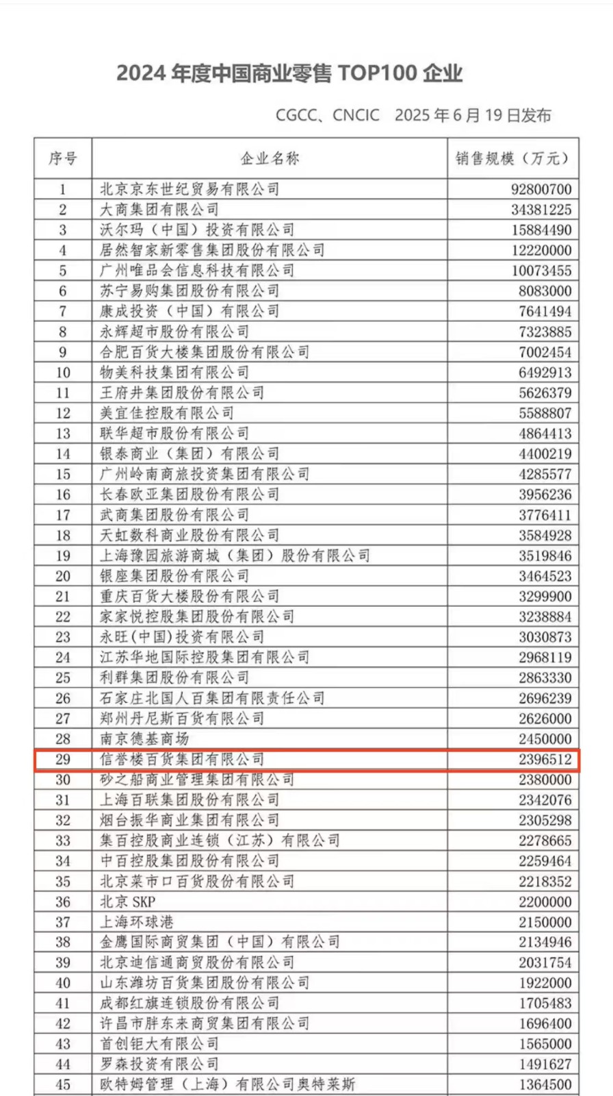 中國商業(yè)零售百強.jpg